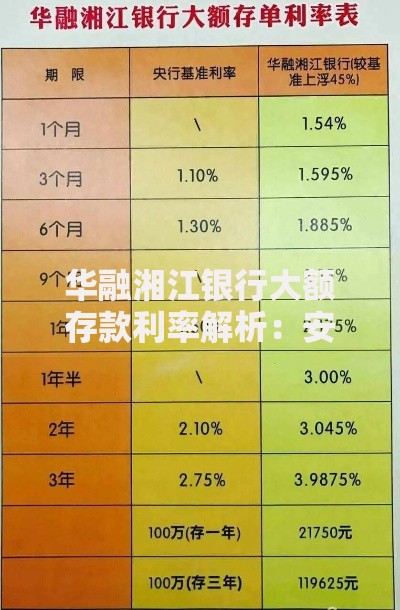 华融湘江银行大额存款利率解析：安全增值的存款选择