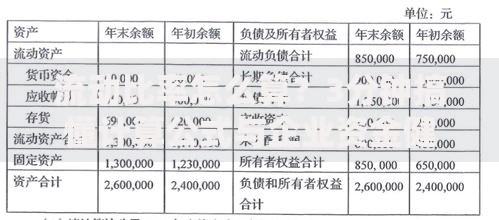 流动比率怎么算？3分钟搞懂计算公式与企业资金健康检查
