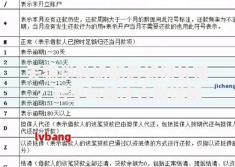 天猫贷款逾期后如何处理？后果与解决方案详解