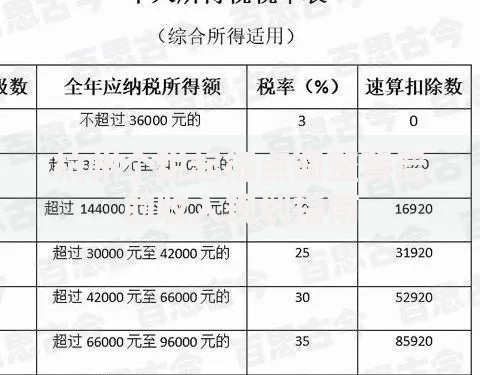 杭州个税起征点调整背后的收入规划指南