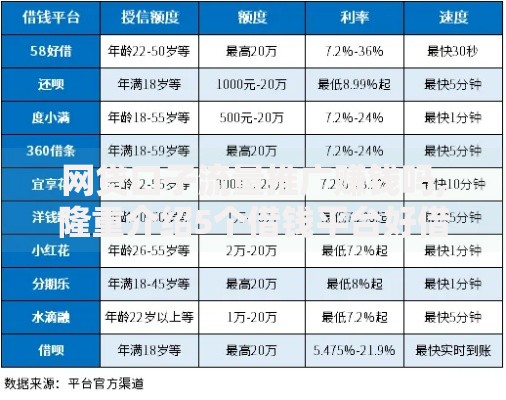 网贷口子流量推广赚钱吗,隆重介绍5个借钱平台好借