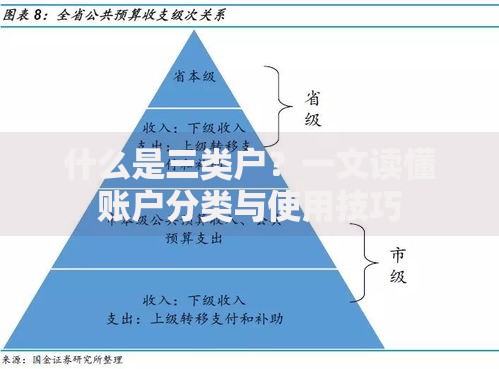 什么是三类户？一文读懂账户分类与使用技巧