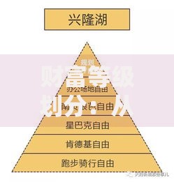 财富等级划分：从月光族到财务自由的五个关键台阶