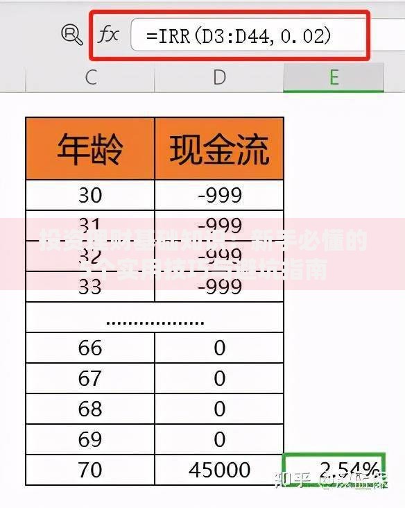 投资理财基础知识：新手必懂的5个实用技巧与避坑指南