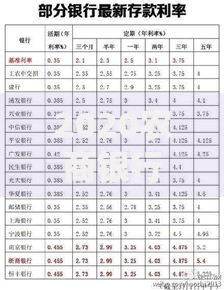 2020农商银行定期利息表最新定期存款利率一览
