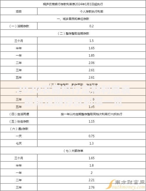 2020农商银行定期利息表最新定期存款利率一览