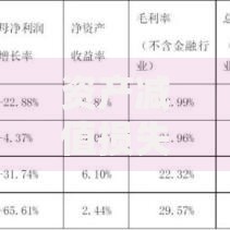 资产减值损失属于什么科目？一文搞懂会计处理与影响