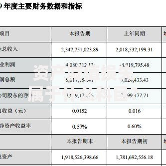 资产减值损失属于什么科目？一文搞懂会计处理与影响