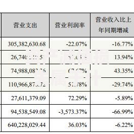 资产减值损失属于什么科目？一文搞懂会计处理与影响