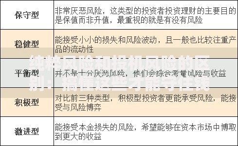纯粹风险和投机风险的区别：搞懂这些才能守住钱袋子