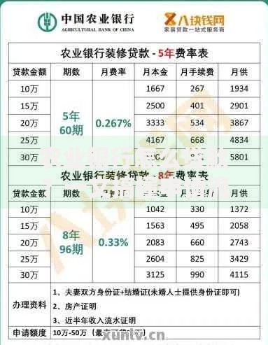 农业银行怎么贷款？一文搞懂申请流程和避坑技巧