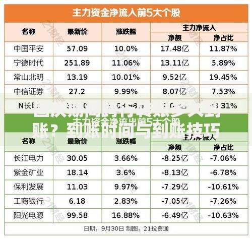 国庆期间跨行转账多久到账？到账时间与到账技巧全解析