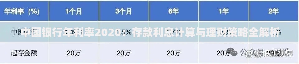 中国银行年利率2020：存款利息计算与理财策略全解析