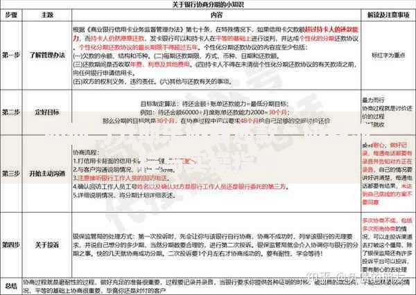 如何与分期乐协商还款：协商流程与实操指南