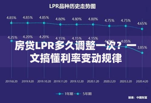 房贷LPR多久调整一次？一文搞懂利率变动规律