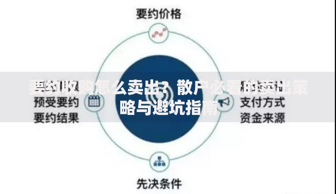 要约收购怎么卖出？散户必看的卖出策略与避坑指南