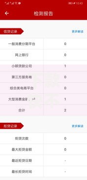 下款快不看征信的借款平台有哪些,全网收集5个不算查询征信次数的平台