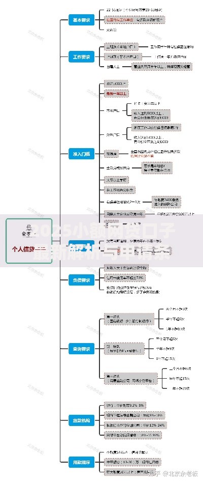2025小额网贷口子最新解析与申请条件全指南