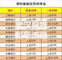 武汉房贷利率波动解读：贷款买房前必须搞懂的三大门道