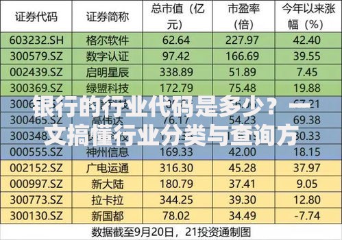 银行的行业代码是多少？一文搞懂行业分类与查询方法