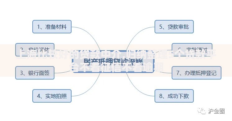 上海比较好的贷款中介,归纳整理5个贷款平台不看征信不看逾期
