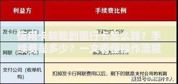 信用卡转账到银行卡怎么转？手续费是多少？一文看懂操作流程与费用