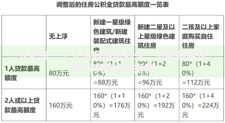 公积金一个人最多能贷多少？贷款额度详解与申贷避坑指南