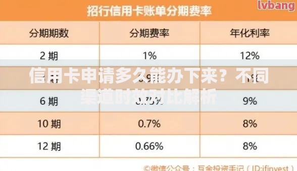 信用卡申请多久能办下来？不同渠道时效对比解析