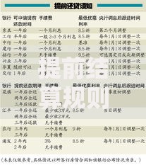 提前结算规则解析：如何避免理财中的隐形损失？