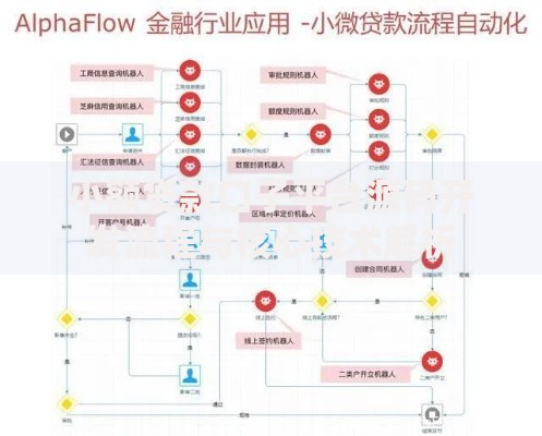 小额贷款口子平台源码开发流程与核心技术解析