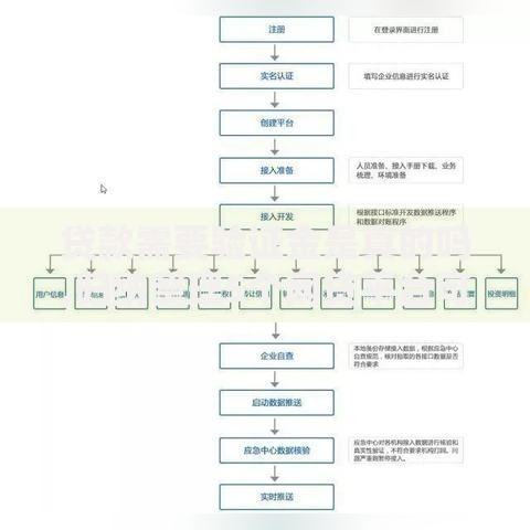 贷款需要验证金是真的吗,归纳整理5个网贷平台可靠