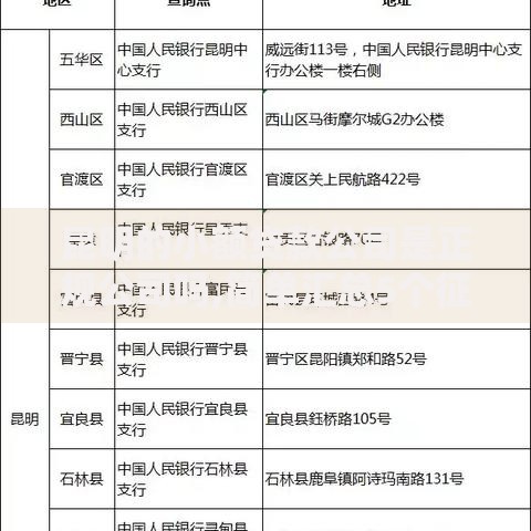昆明的小额贷款公司是正规公司吗,简单汇总5个征信花必过的平台 昆明的小额贷款公司是正规公司吗,简单汇总5个征信花必过的平台