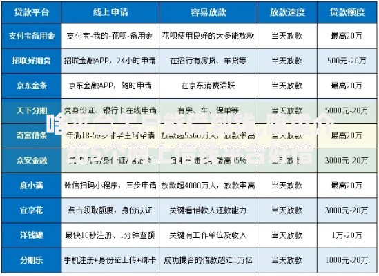 啥平台黑户能借到钱,隆重介绍5个网上借钱平台好借