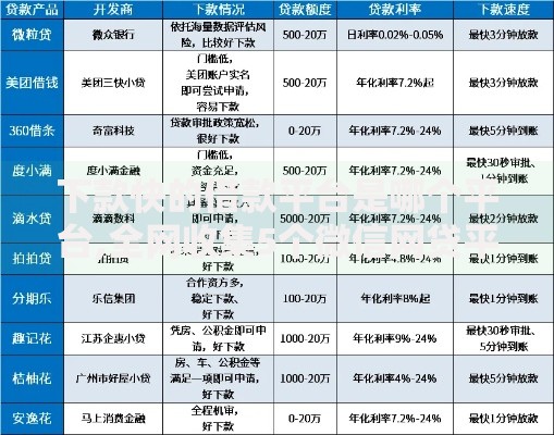 下款快的借款平台是哪个平台,全网收集5个微信网贷平台好