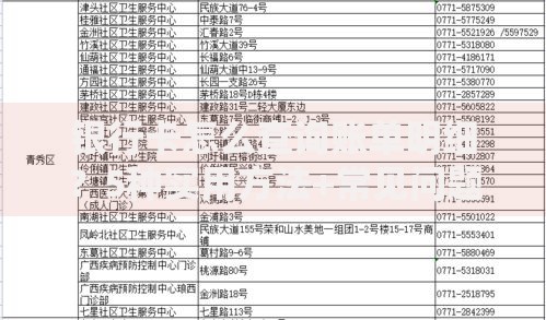 银行卡怎么查询账单明细？5种实用方法+常见问题解答