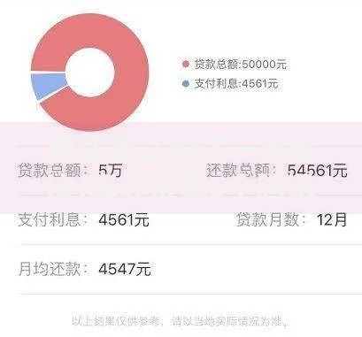 网贷无法偿还一招解决,真心推荐5个腾讯贷款平台