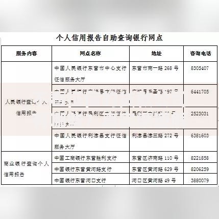 不看征信的贷款公司有哪些？真实渠道解析