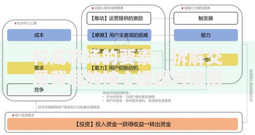 构成市场的要素：拆解交易背后的核心逻辑与底层框架