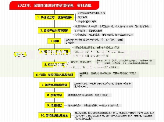 深圳分期的小额贷款口子如何选择与申请？