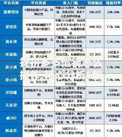 找拼多多借钱怎么操作,精心分析5款哪些贷款平台上征信 找拼多多借钱怎么操作,精心分析5款哪些贷款平台上征信