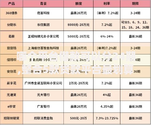 哪个平台借款可以分24期,整合5款贷款平台最划算