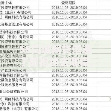 58同城网贷借遍了都拒绝去哪借,简单汇总5个不看综合评分夜间直接能下款又正规的平台