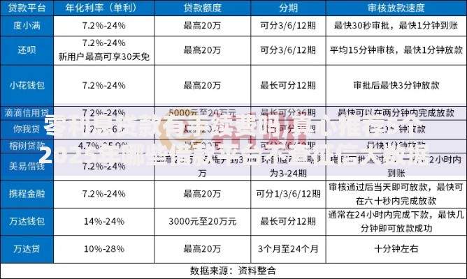 零利息贷款有手续费吗,真心推荐5个2025年哪些借款平台不查征信大数据 零利息贷款有手续费吗,真心推荐5个2025年哪些借款平台不查征信大数据