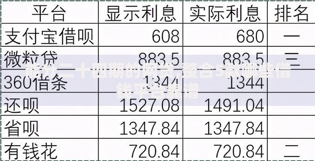 能分二十四期的网贷,整合5款哪些借钱平台靠谱