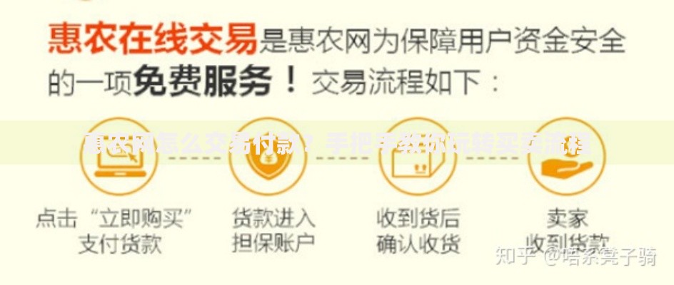 惠农网怎么交易付款？手把手教你玩转买卖流程
