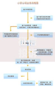 征信投诉处理期限为多久？一文解析流程与常见问题