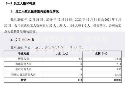 预备费提取比例：家庭财务安全的关键技巧
