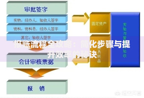 报账流程全攻略：简化步骤与提升效率的秘诀