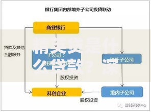 精英贷是什么贷款？深度解析适合人群与核心优势