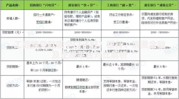 工薪族贷款哪个口子好？银行、消费金融及正规平台对比解析